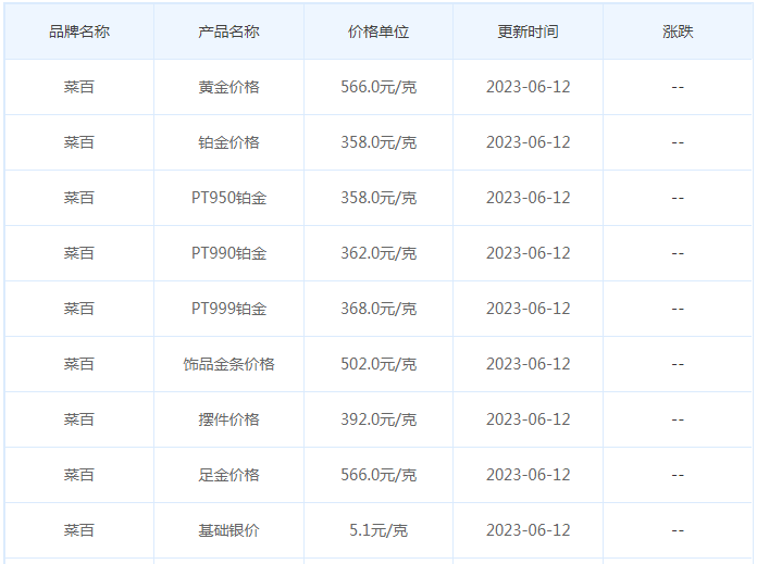 今日(6月12日)黄金价格多少?黄金价格今天多少一克?附国内品牌金店价格表-第6张图片-翡翠网