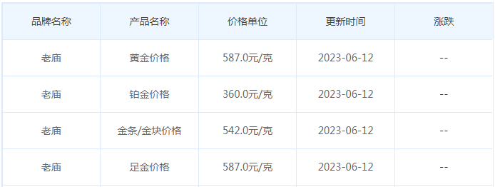 今日(6月12日)黄金价格多少?黄金价格今天多少一克?附国内品牌金店价格表-第4张图片-翡翠网