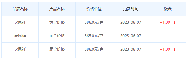 今日(6月7日)黄金价格多少?黄金价格今天多少一克?附国内品牌金店价格表-第5张图片-翡翠网