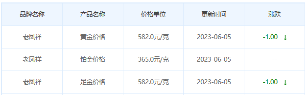 今日(6月5日)黄金价格多少?黄金价格今天多少一克?附国内品牌金店价格表-第5张图片-翡翠网