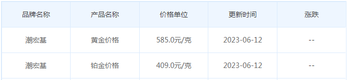 今日(6月12日)黄金价格多少?黄金价格今天多少一克?附国内品牌金店价格表-第7张图片-翡翠网