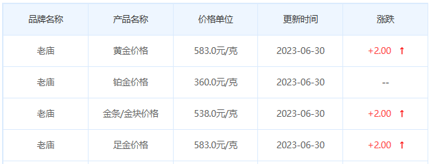 今日(6月30日)黄金价格多少?黄金价格今天多少一克?附国内品牌金店价格表-第4张图片-翡翠网