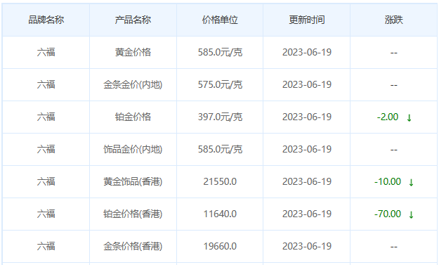 今日(6月19日)黄金价格多少?黄金价格今天多少一克?附国内品牌金店价格表-第9张图片-翡翠网