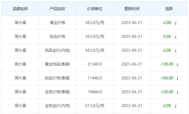 今日(6月21日)黄金价格多少?黄金价格今天多少一克?附国内品牌金店价格表-第2张图片-翡翠网