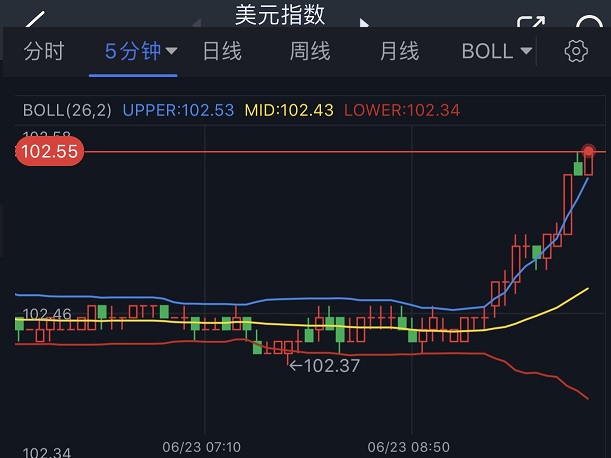 市场行情突袭！美元短线急涨、金价跳水逼近1910 首席分析师最新黄金技术前景分析-第1张图片-翡翠网