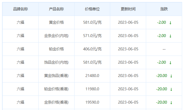 今日(6月5日)黄金价格多少?黄金价格今天多少一克?附国内品牌金店价格表-第9张图片-翡翠网