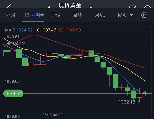 大行情突袭！美元短线急涨近40点、金价跳水跌向1930 “恐怖数据”重磅来袭-第2张图片-翡翠网