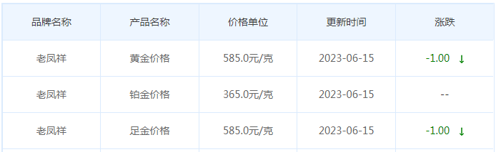 今日(6月15日)黄金价格多少?黄金价格今天多少一克?附国内品牌金店价格表-第5张图片-翡翠网