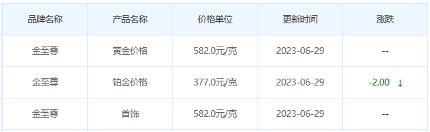 今日(6月29日)黄金价格多少?黄金价格今天多少一克?附国内品牌金店价格表-第8张图片-翡翠网