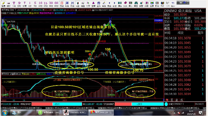 抢钱俱乐部；美元102.6继续多，非美空不变-第1张图片-翡翠网