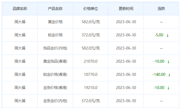 今日(6月30日)黄金价格多少?黄金价格今天多少一克?附国内品牌金店价格表-第2张图片-翡翠网