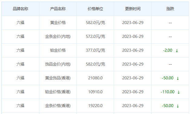 今日(6月29日)黄金价格多少?黄金价格今天多少一克?附国内品牌金店价格表-第9张图片-翡翠网