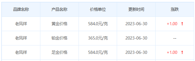 今日(6月30日)黄金价格多少?黄金价格今天多少一克?附国内品牌金店价格表-第5张图片-翡翠网