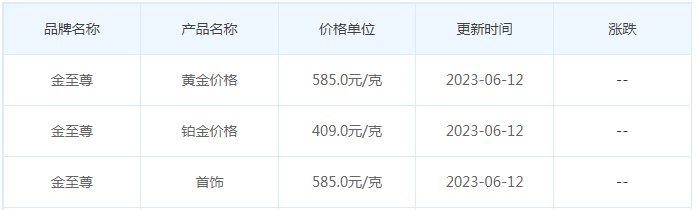 今日(6月12日)黄金价格多少?黄金价格今天多少一克?附国内品牌金店价格表-第8张图片-翡翠网