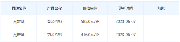 今日(6月7日)黄金价格多少?黄金价格今天多少一克?附国内品牌金店价格表-第7张图片-翡翠网