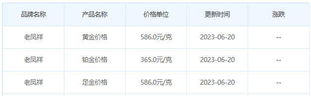 今日(6月20日)黄金价格多少?黄金价格今天多少一克?附国内品牌金店价格表-第5张图片-翡翠网