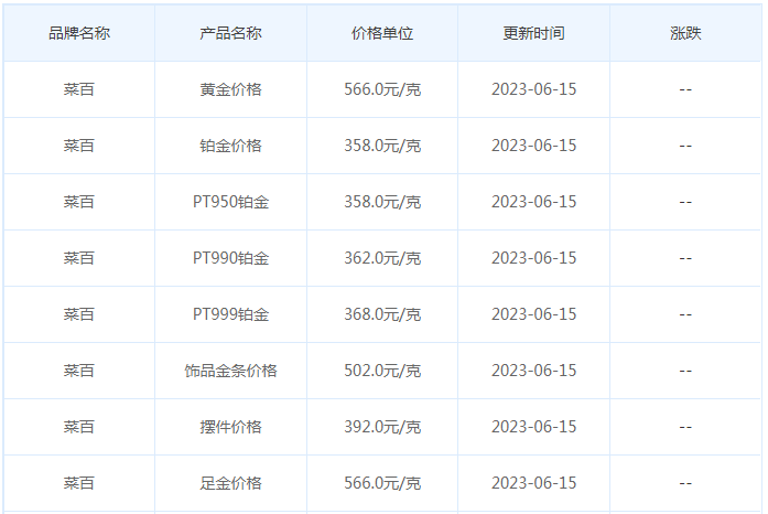 今日(6月15日)黄金价格多少?黄金价格今天多少一克?附国内品牌金店价格表-第6张图片-翡翠网