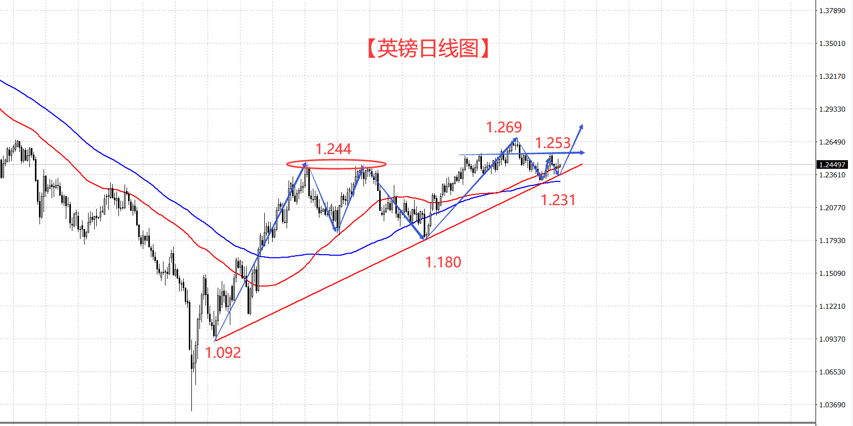 美元凭什么这么坚挺 我们又当如何去看待？-第2张图片-翡翠网