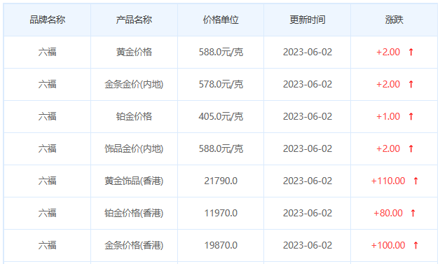 今日(6月2日)黄金价格多少?黄金价格今天多少一克?附国内品牌金店价格表-第9张图片-翡翠网