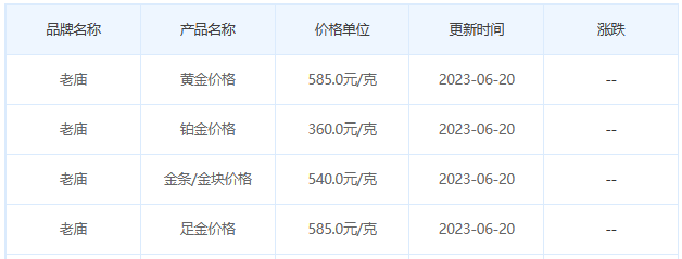 今日(6月20日)黄金价格多少?黄金价格今天多少一克?附国内品牌金店价格表-第4张图片-翡翠网