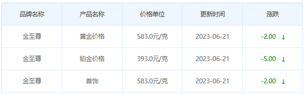 今日(6月21日)黄金价格多少?黄金价格今天多少一克?附国内品牌金店价格表-第8张图片-翡翠网