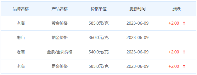 今日(6月9日)黄金价格多少?黄金价格今天多少一克?附国内品牌金店价格表-第4张图片-翡翠网