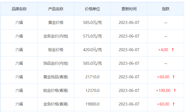 今日(6月7日)黄金价格多少?黄金价格今天多少一克?附国内品牌金店价格表-第9张图片-翡翠网