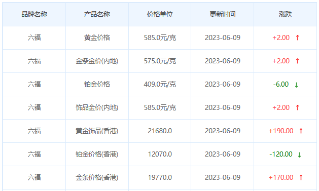 今日(6月9日)黄金价格多少?黄金价格今天多少一克?附国内品牌金店价格表-第9张图片-翡翠网