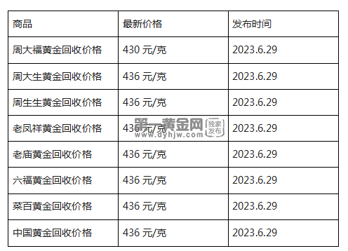 现在黄金回收价格多少钱一克?(2023年6月29日)-第1张图片-翡翠网