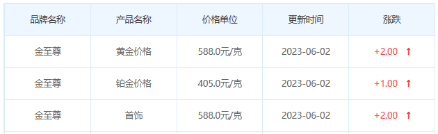 今日(6月2日)黄金价格多少?黄金价格今天多少一克?附国内品牌金店价格表-第8张图片-翡翠网