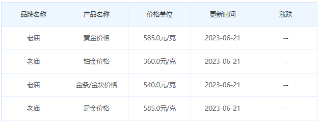 今日(6月21日)黄金价格多少?黄金价格今天多少一克?附国内品牌金店价格表-第4张图片-翡翠网