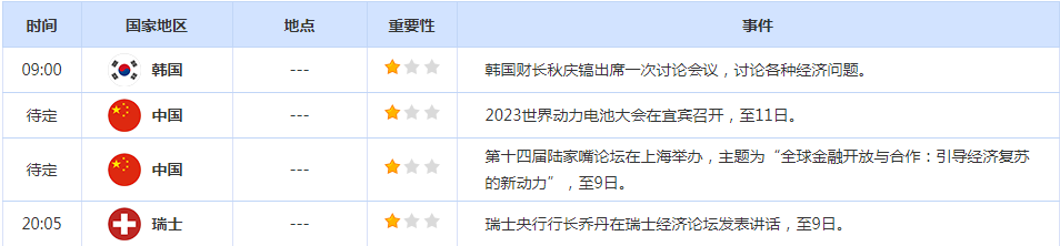 CWG资讯：美元兑日元周三攀升，投资者在等待下周的美国5月通胀数据和美联储利率决定-第2张图片-翡翠网