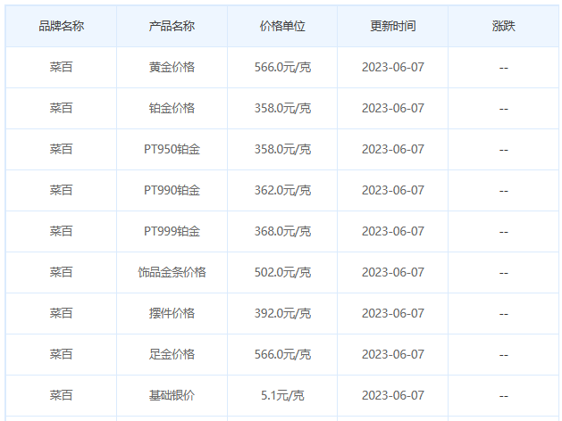 今日(6月7日)黄金价格多少?黄金价格今天多少一克?附国内品牌金店价格表-第6张图片-翡翠网