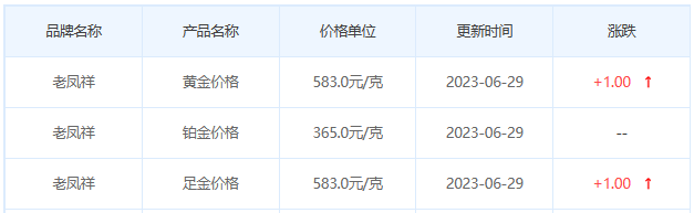 今日(6月29日)黄金价格多少?黄金价格今天多少一克?附国内品牌金店价格表-第5张图片-翡翠网