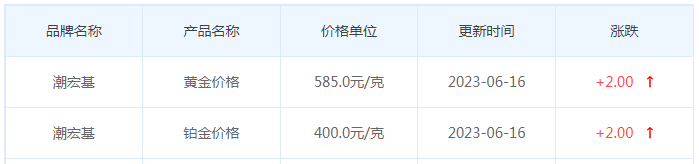 今日(6月16日)黄金价格多少?黄金价格今天多少一克?附国内品牌金店价格表-第7张图片-翡翠网