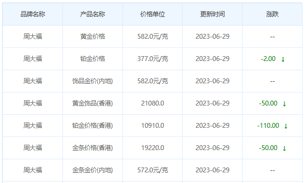 今日(6月29日)黄金价格多少?黄金价格今天多少一克?附国内品牌金店价格表-第2张图片-翡翠网