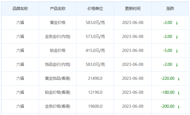 今日(6月8日)黄金价格多少?黄金价格今天多少一克?附国内品牌金店价格表-第9张图片-翡翠网