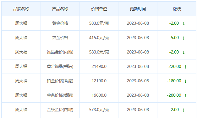 今日(6月8日)黄金价格多少?黄金价格今天多少一克?附国内品牌金店价格表-第2张图片-翡翠网