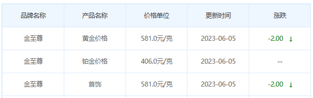 今日(6月5日)黄金价格多少?黄金价格今天多少一克?附国内品牌金店价格表-第8张图片-翡翠网