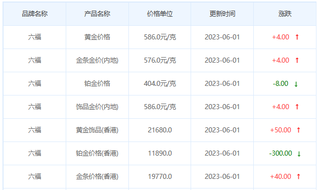 今日(6月1日)黄金价格多少?黄金价格今天多少一克?附国内品牌金店价格表-第9张图片-翡翠网