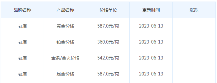 今日(6月13日)黄金价格多少?黄金价格今天多少一克?附国内品牌金店价格表-第4张图片-翡翠网