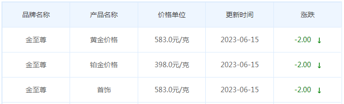 今日(6月15日)黄金价格多少?黄金价格今天多少一克?附国内品牌金店价格表-第8张图片-翡翠网