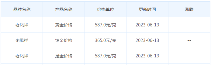 今日(6月13日)黄金价格多少?黄金价格今天多少一克?附国内品牌金店价格表-第5张图片-翡翠网