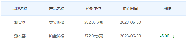 今日(6月30日)黄金价格多少?黄金价格今天多少一克?附国内品牌金店价格表-第7张图片-翡翠网