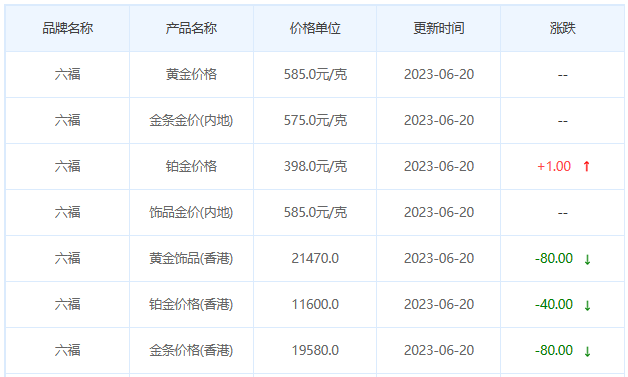 今日(6月20日)黄金价格多少?黄金价格今天多少一克?附国内品牌金店价格表-第9张图片-翡翠网