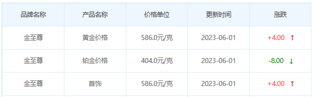 今日(6月1日)黄金价格多少?黄金价格今天多少一克?附国内品牌金店价格表-第8张图片-翡翠网