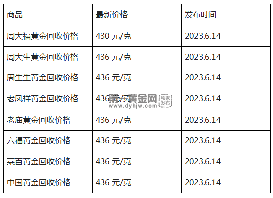 现在黄金回收价格多少钱一克?(2023年6月14日)-第1张图片-翡翠网