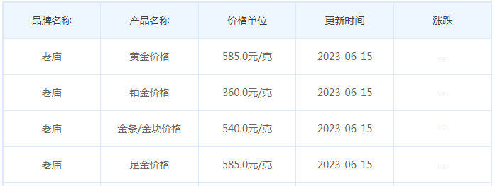 今日(6月15日)黄金价格多少?黄金价格今天多少一克?附国内品牌金店价格表-第4张图片-翡翠网