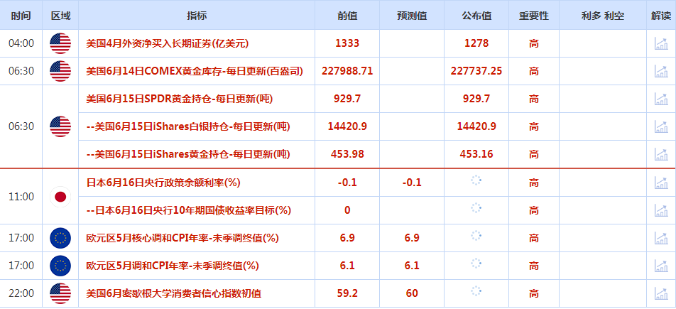 CWG资讯：欧洲央行鹰派加息，导致美元大幅下跌，黄金从三个月低点反弹-第1张图片-翡翠网