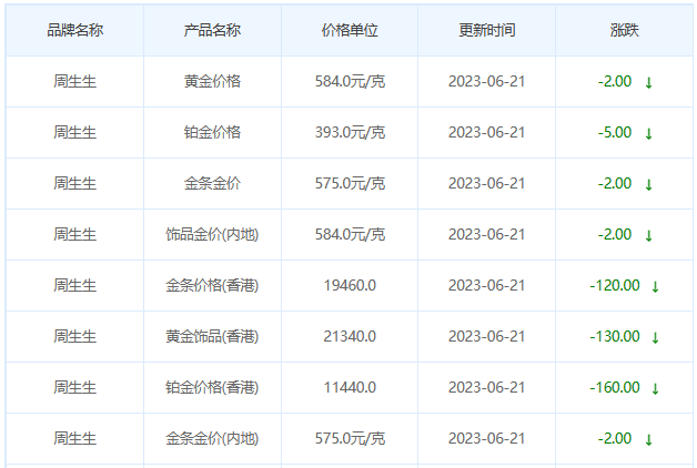 今日(6月21日)黄金价格多少?黄金价格今天多少一克?附国内品牌金店价格表-第3张图片-翡翠网